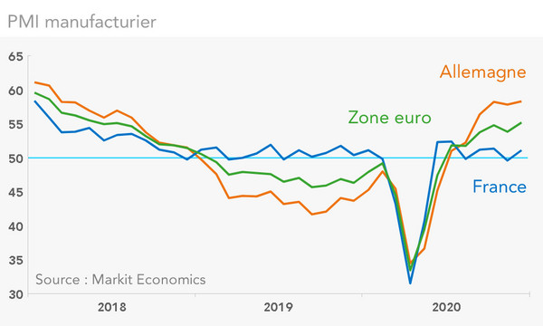 PMI manufacturier zone euro