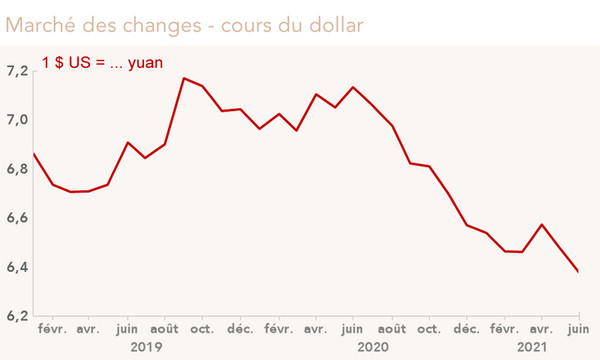 change dollar/yuan