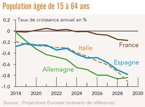 UE Population âgée de 15 à 64 ans