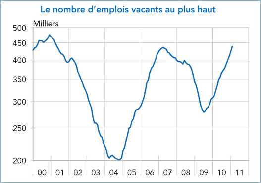 emplois vacants en Allemagne
