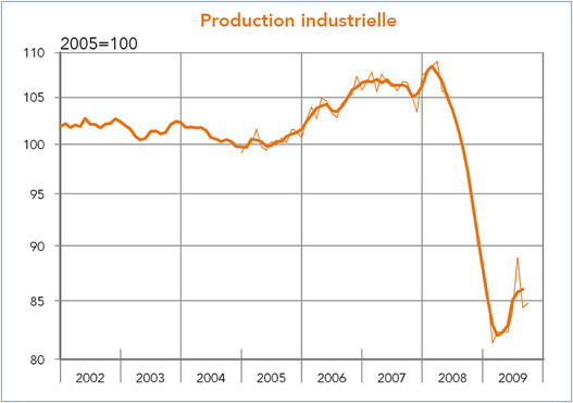 Production industrielle