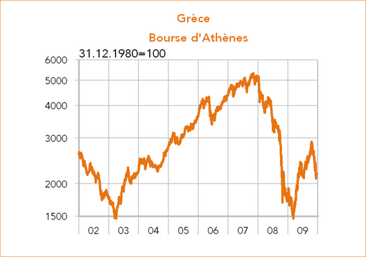 Bourse d'Athènes