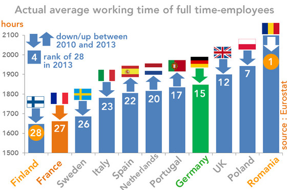 actual average working time in UE (2013)