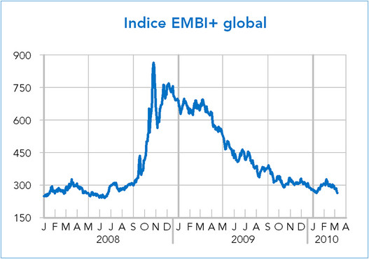 indice embi+ global