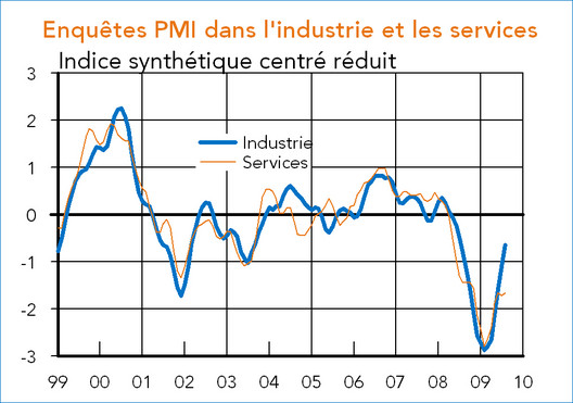 France enquêtes PMI