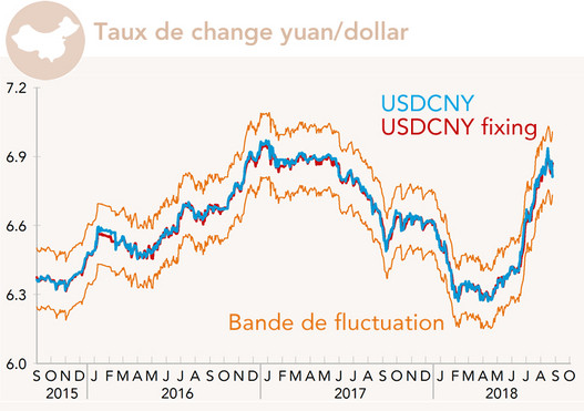 Yuan - dollar