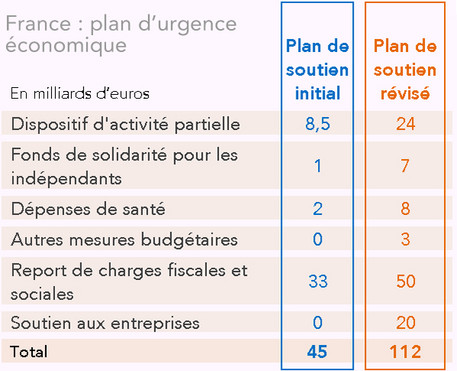 plan d'urgence France coronavirus