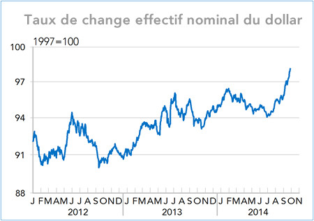 Taux de change effectif nominal du dollar 2012-2014 (graphique)