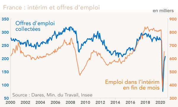 France : intérim et offres d'emploi 