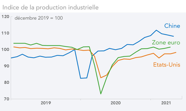 industrie-us-chine-euro