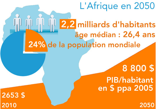 Afrique prévisions 2050 : population et PIB par habitant (illustration)