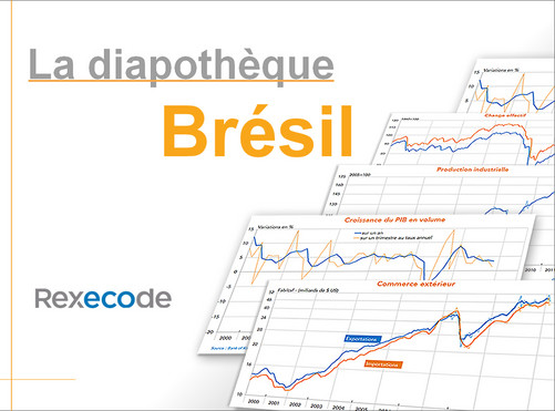 Brésil indicateurs économiques graphiques (diapothèque Rexecode)