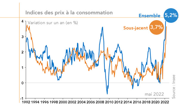 Inflation- France (graphique)