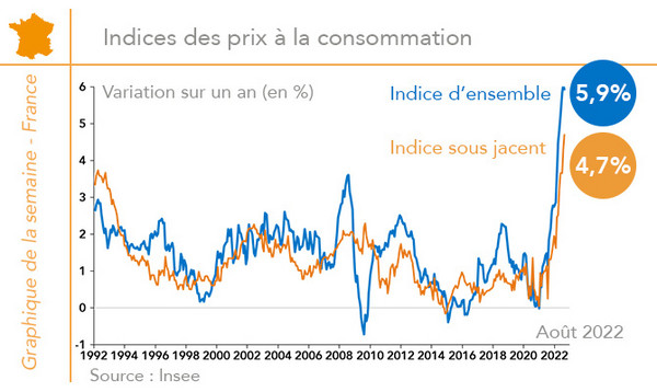 inflation- France (graphique)