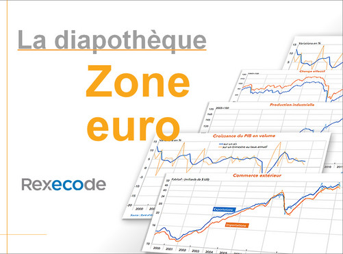 zone euro économie graphiques (diapothèque Rexecode)