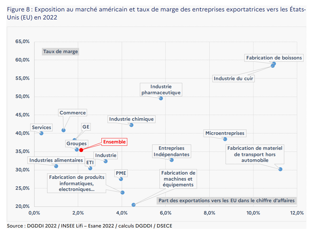 exposition au marché américain.png