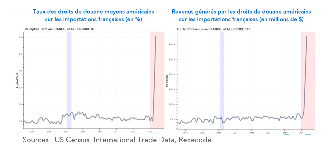International-trade-data.png