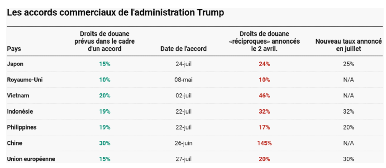 accords-comemrciaux-Trump.png