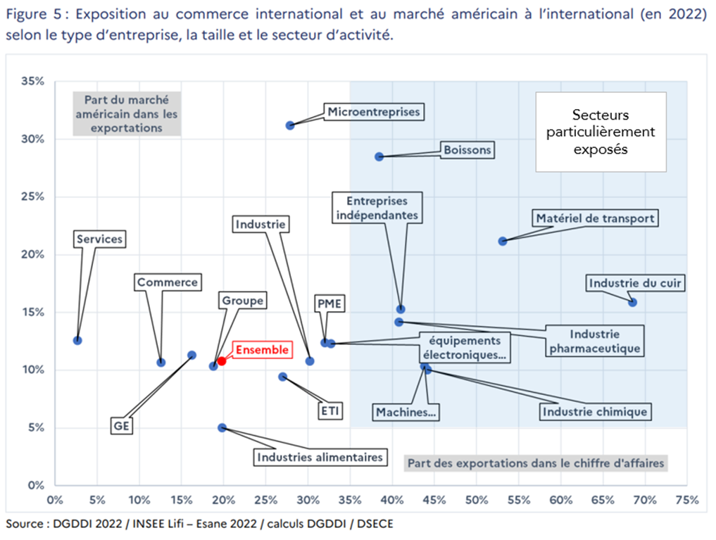 exposition au commerce international.png