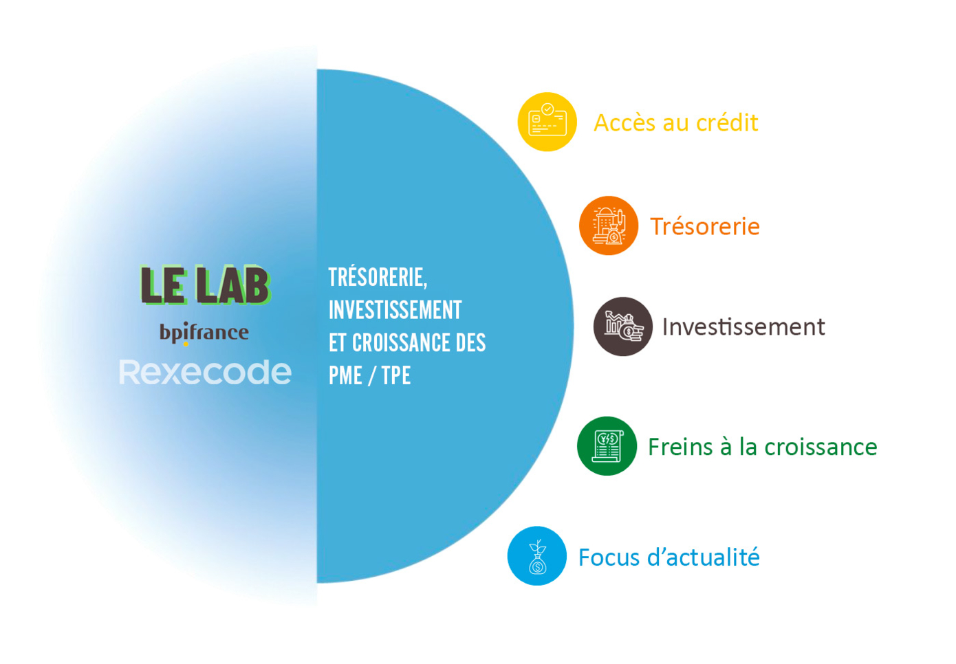 Illustration baromètre TPE PME bpifrance Le lab / Rexecode
