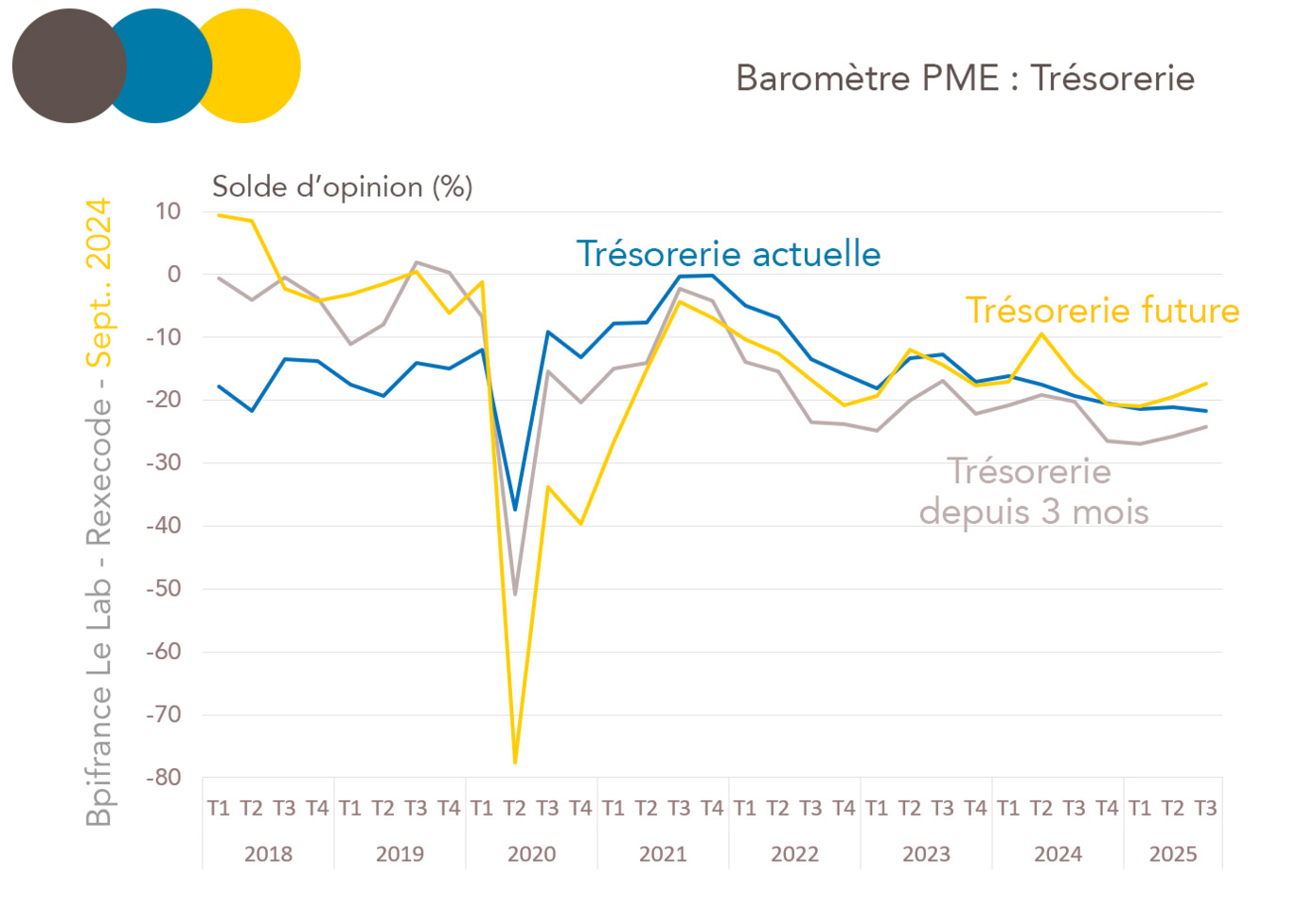 enquete bpi