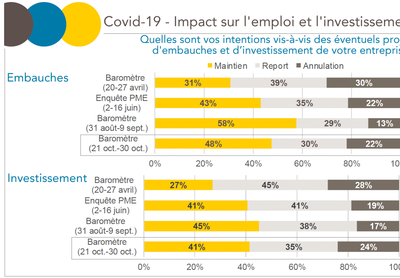 focus covid PME TPE