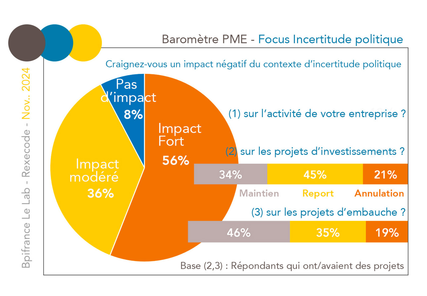 Baromètre Bpi France le lab novembre 2024 - Focus incertitude politique