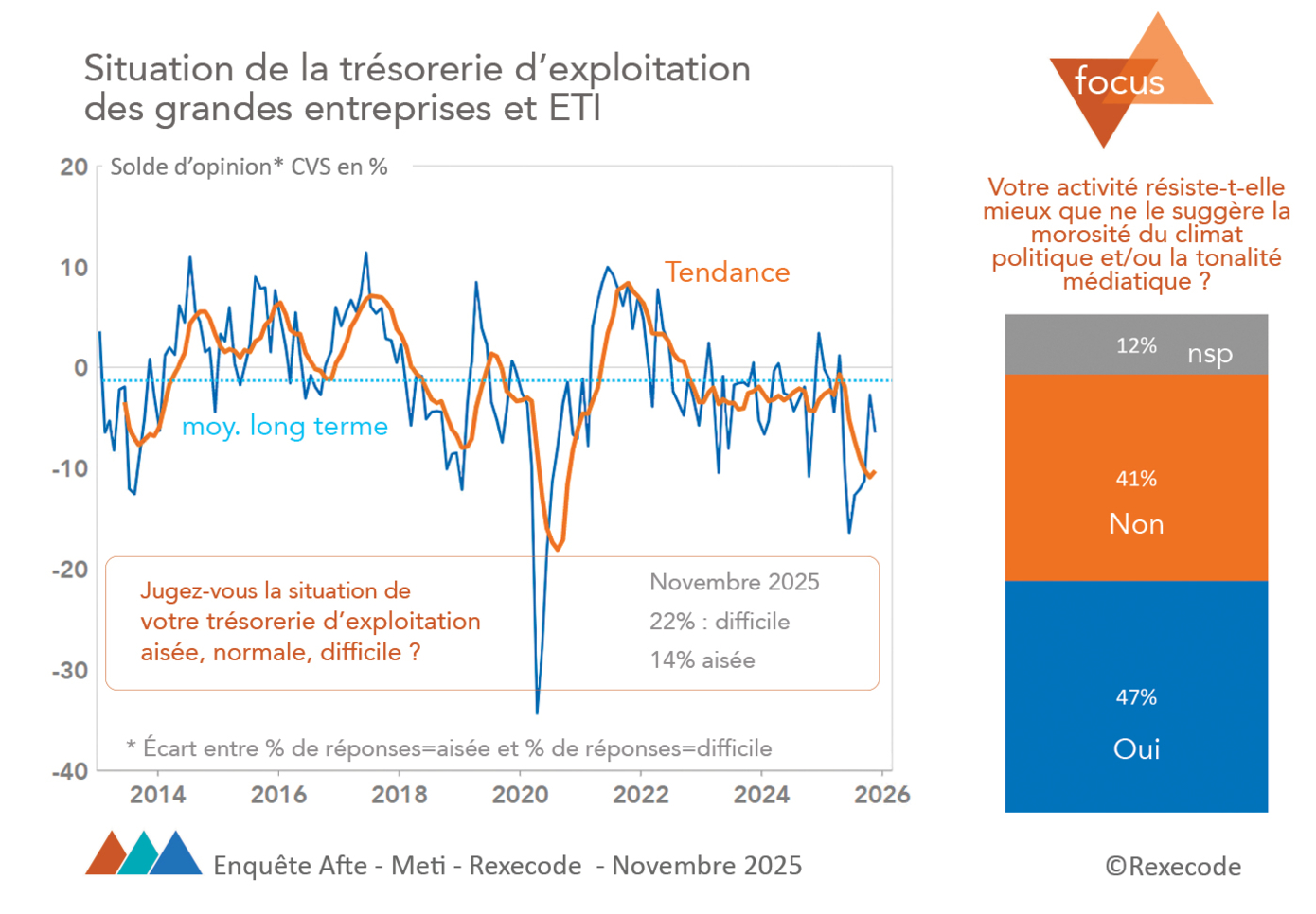 uation de la trésorerie d’exploitation des grandes entreprises et ETI  et focus
