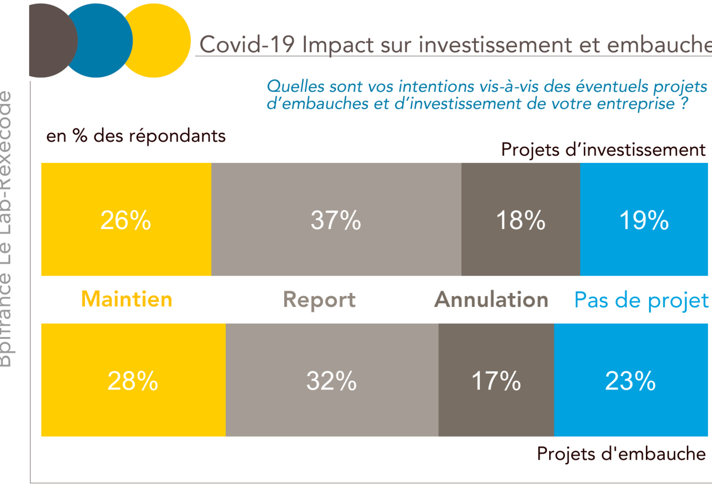 focus covid-19