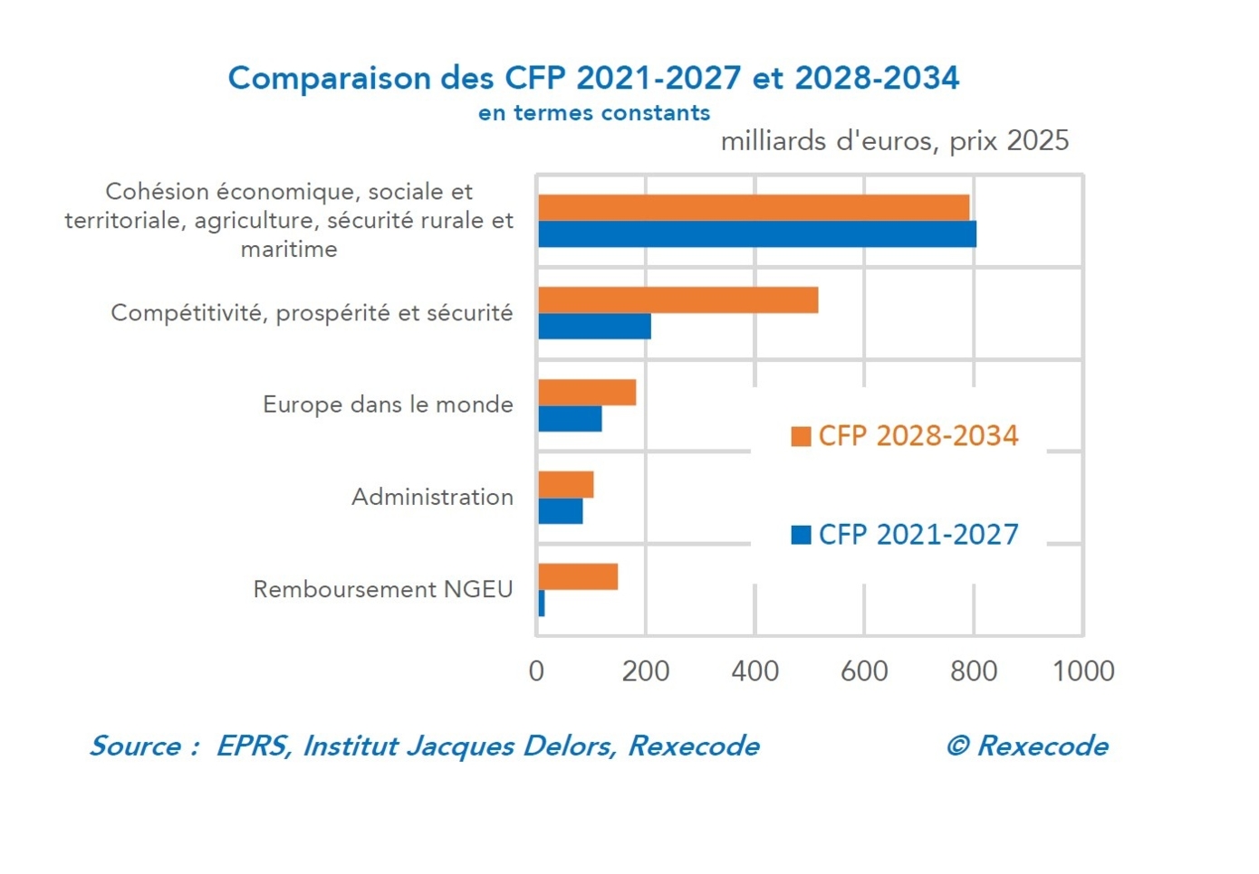 Budget-europeen-graphique-Rexecode