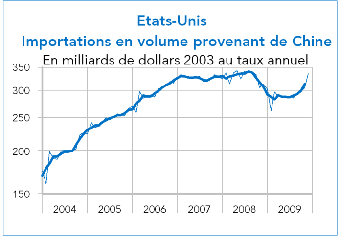 importation us chine