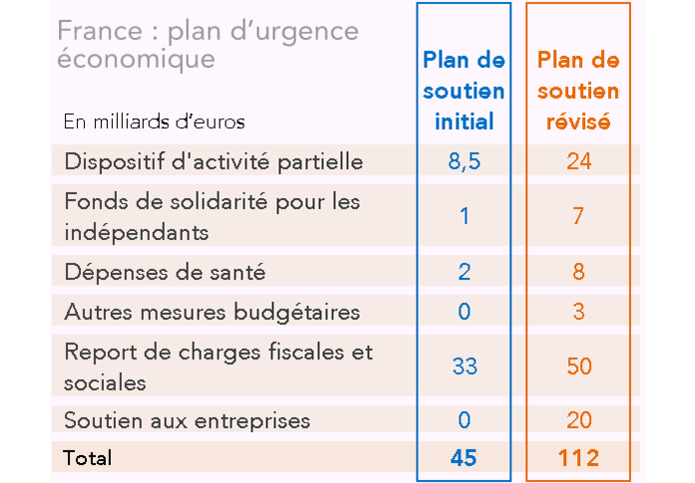 plan d'urgence France coronavirus