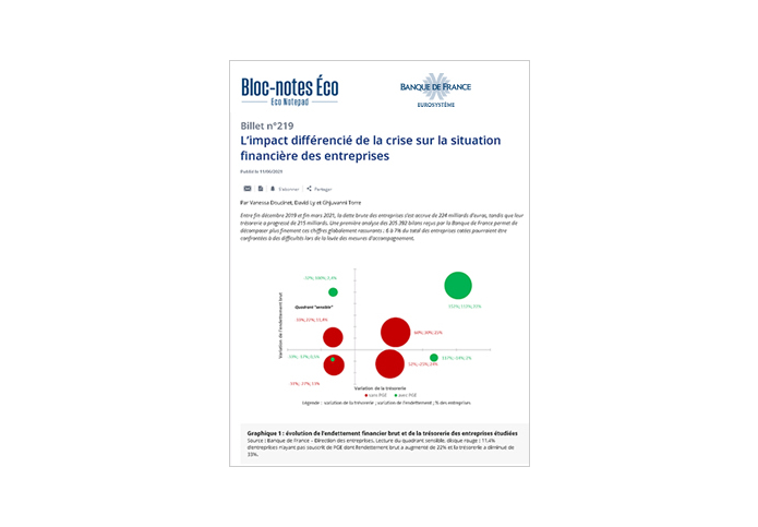 Bloc Notes BDF