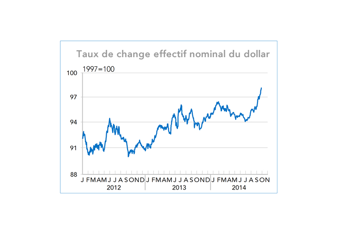 Taux de change effectif nominal du dollar 2012-2014 (graphique)