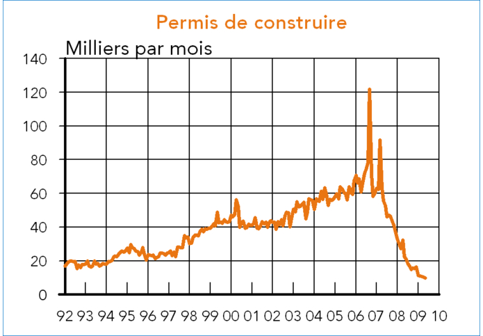 Espagne permis de construire