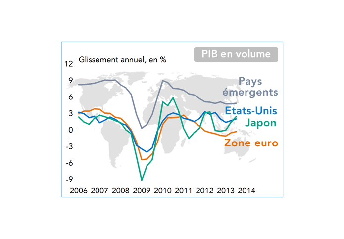 PIB en volume par régions 2006-2013 (graphique)