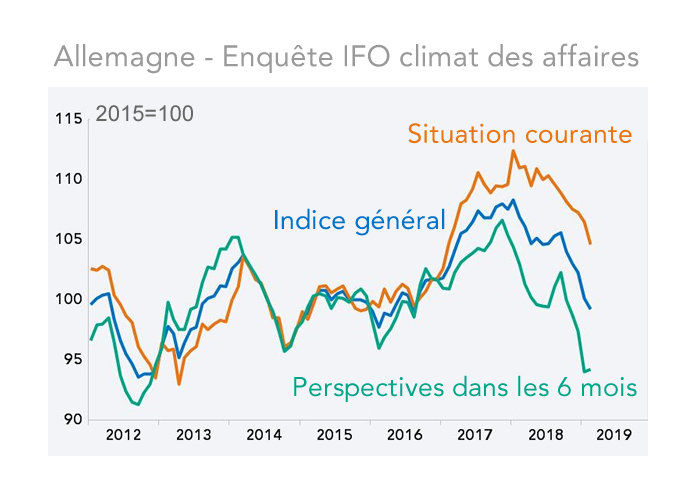 IFO