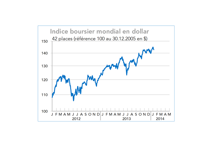 Indice boursier mondial en dollar 2012-2014 5GRAPHIQUE°