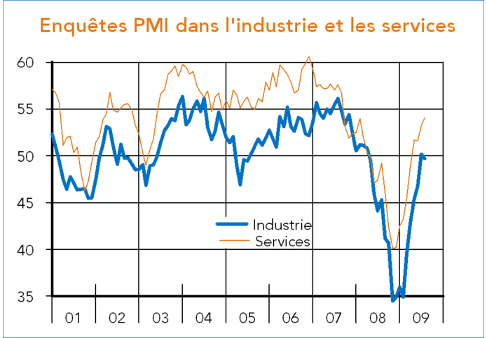 PMI UK