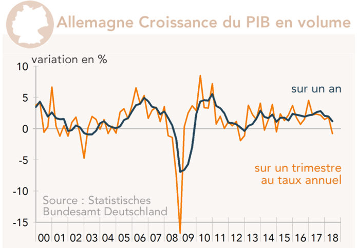 Allemagne  croissance