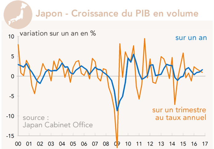 comptes japon
