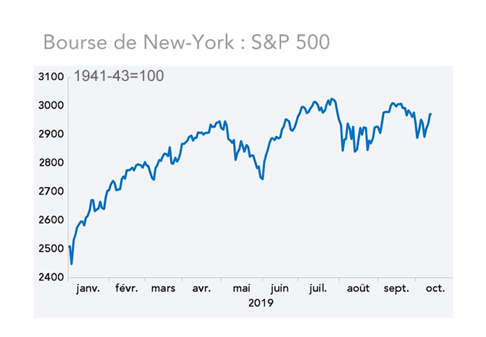 Bourse de New-York : S&P 500