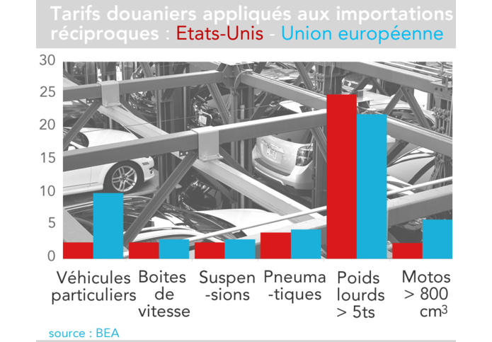 Tarifs douaniers appliqués aux importations  réciproques : Etats-Unis - Union européenne (Photo by Noah Negishi on Unsplash)