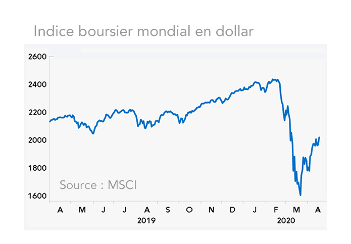  Indice boursier mondial en dollar 