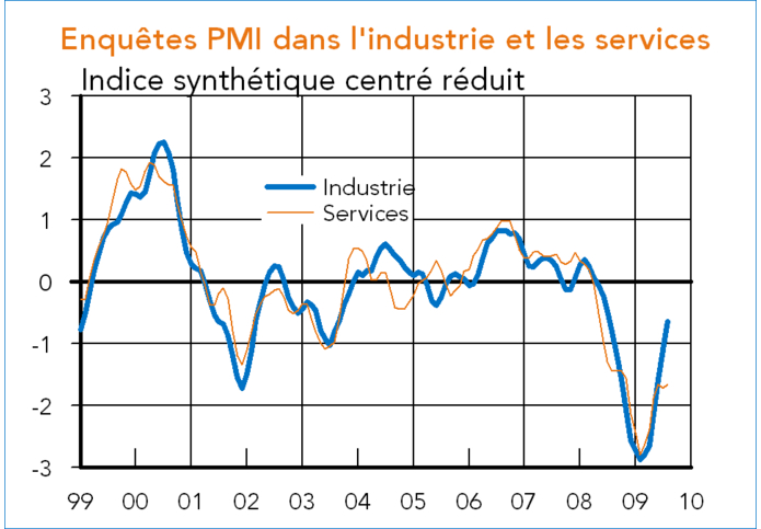 France enquêtes PMI
