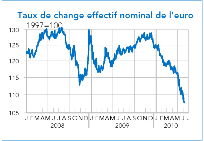 euro