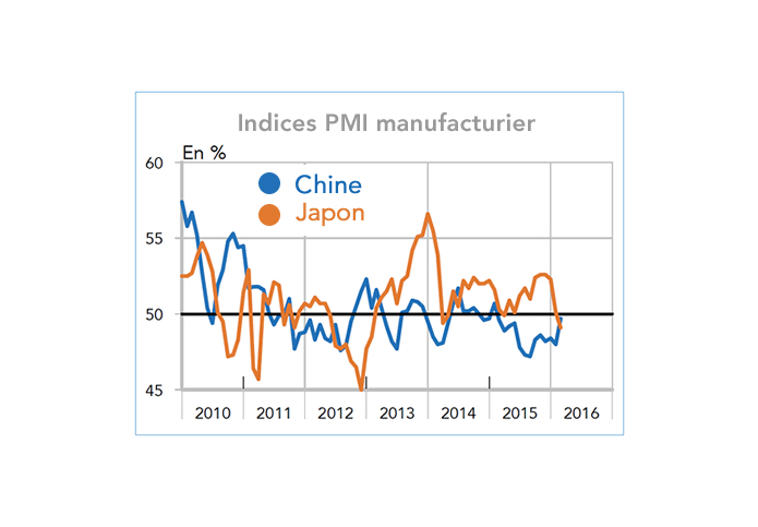 PMI