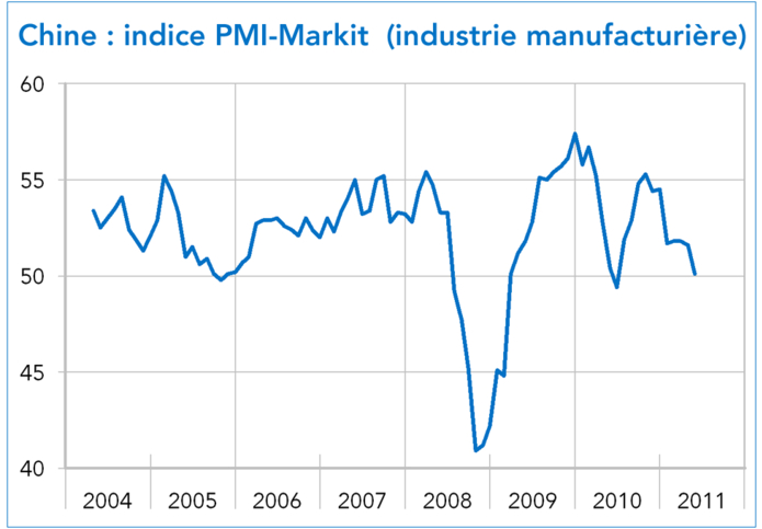 Chine Indice Markit PMI Industrie juin 2011 (graphique)