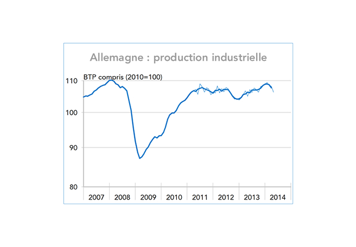 Allemagne : production industrielle (graphique)