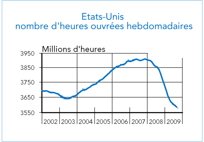 usa heures travaillées